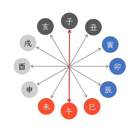 城頭土 性格|納音 城頭土 戊寅と己卯 ｜四柱推命講座 開運堂 Yamaguch